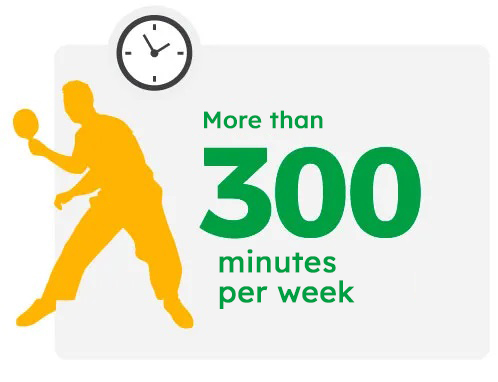 300 minutes - Healthy and active aging